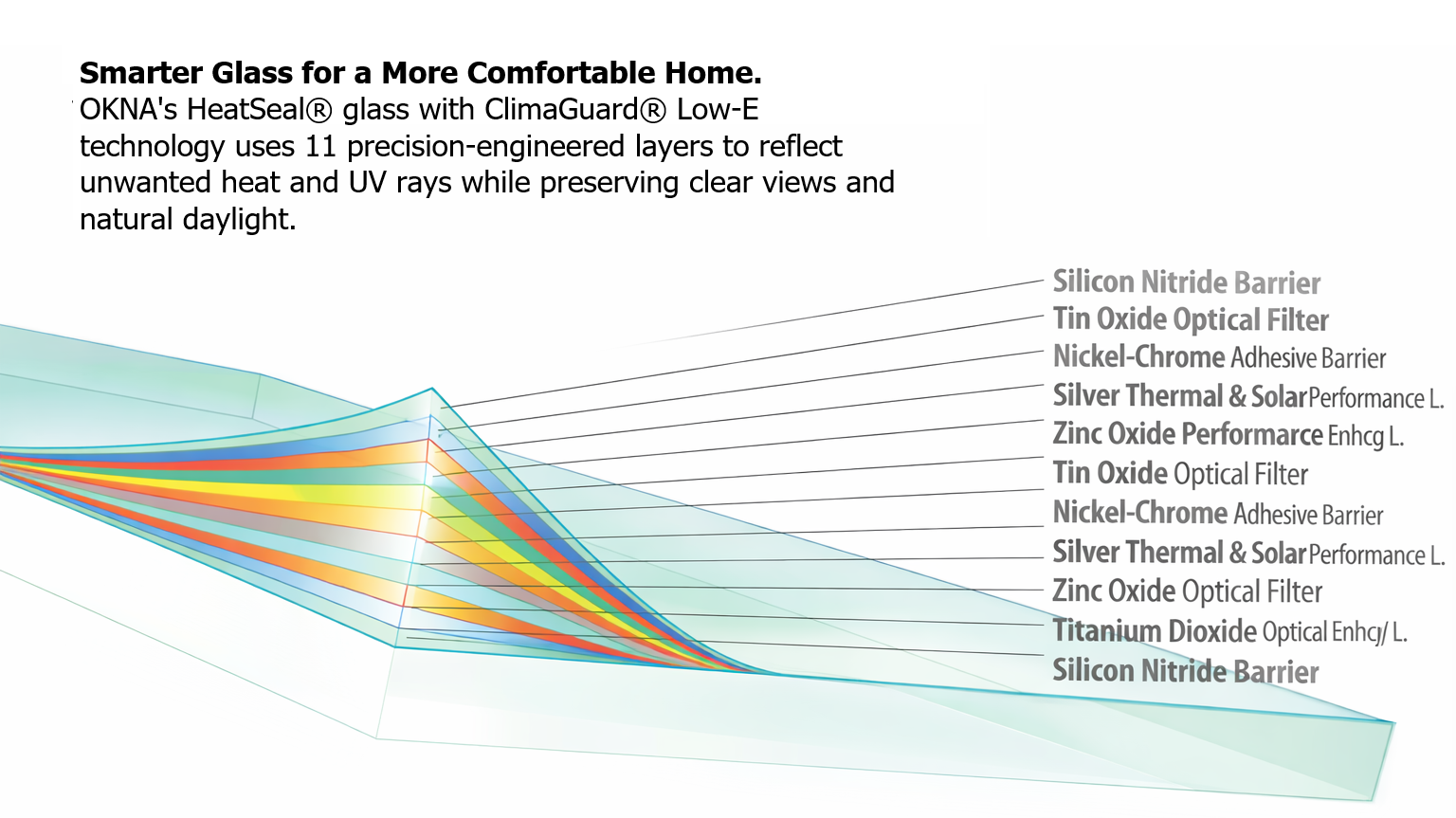 Proprietary Protective Layers of OKNA Windows